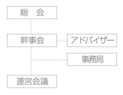 組織図